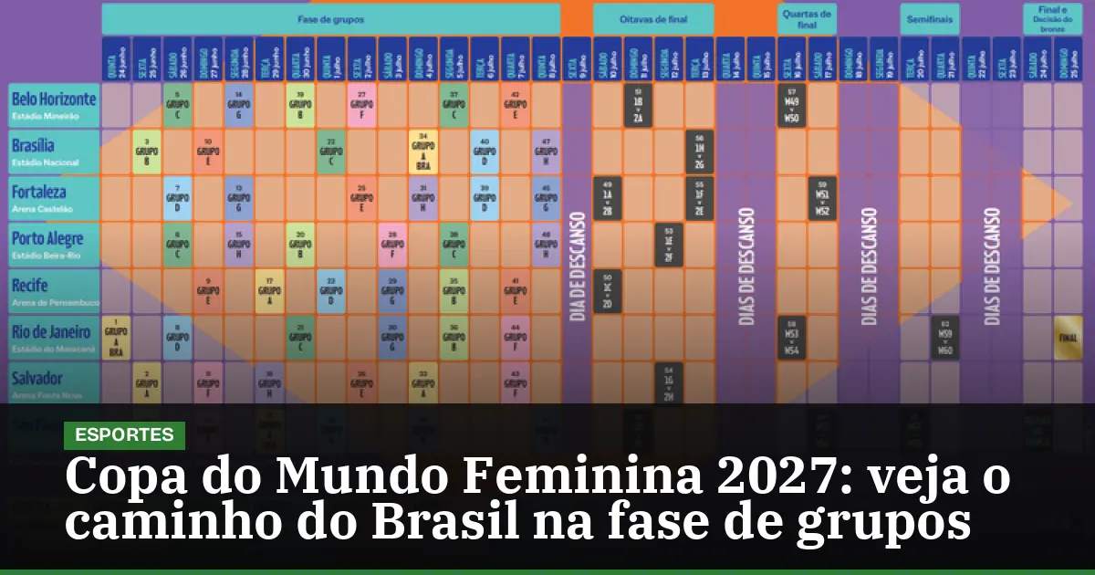 Copa do Mundo Feminina 2027: veja o caminho do Brasil na fase de grupos